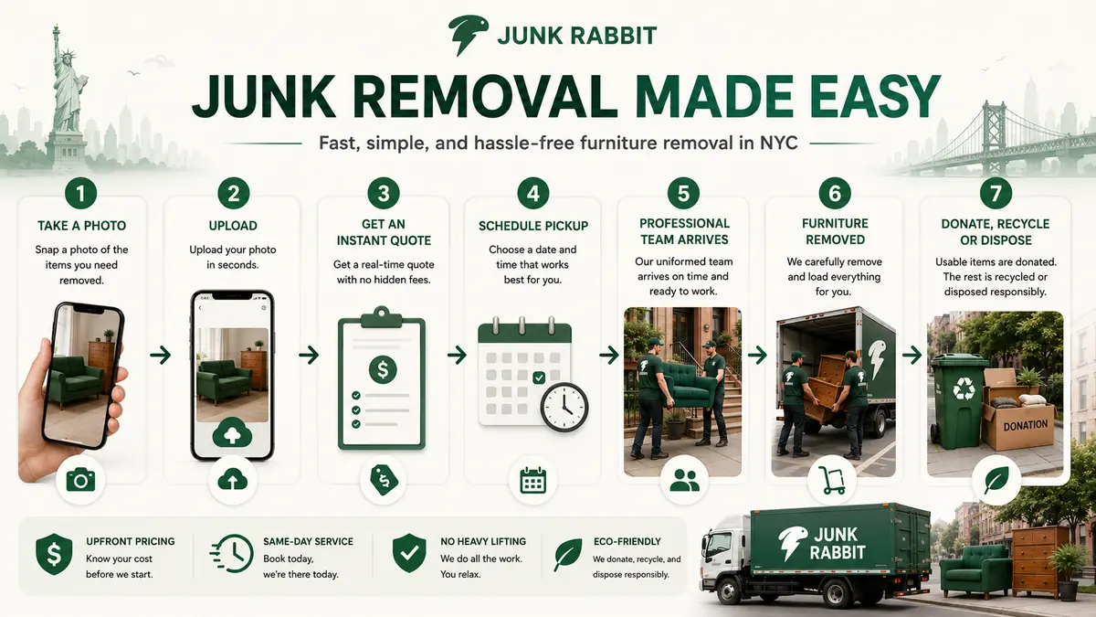 How JunkRabbit's same-day junk removal process works
