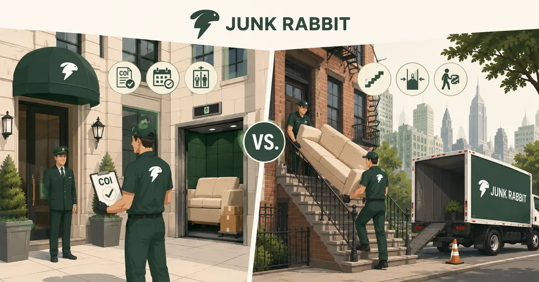 Manhattan co-op COI and freight-elevator scheduling versus a below-96th walk-up stair carry